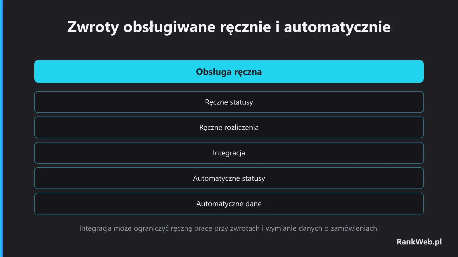 Zwroty obsługiwane ręcznie i automatycznie
