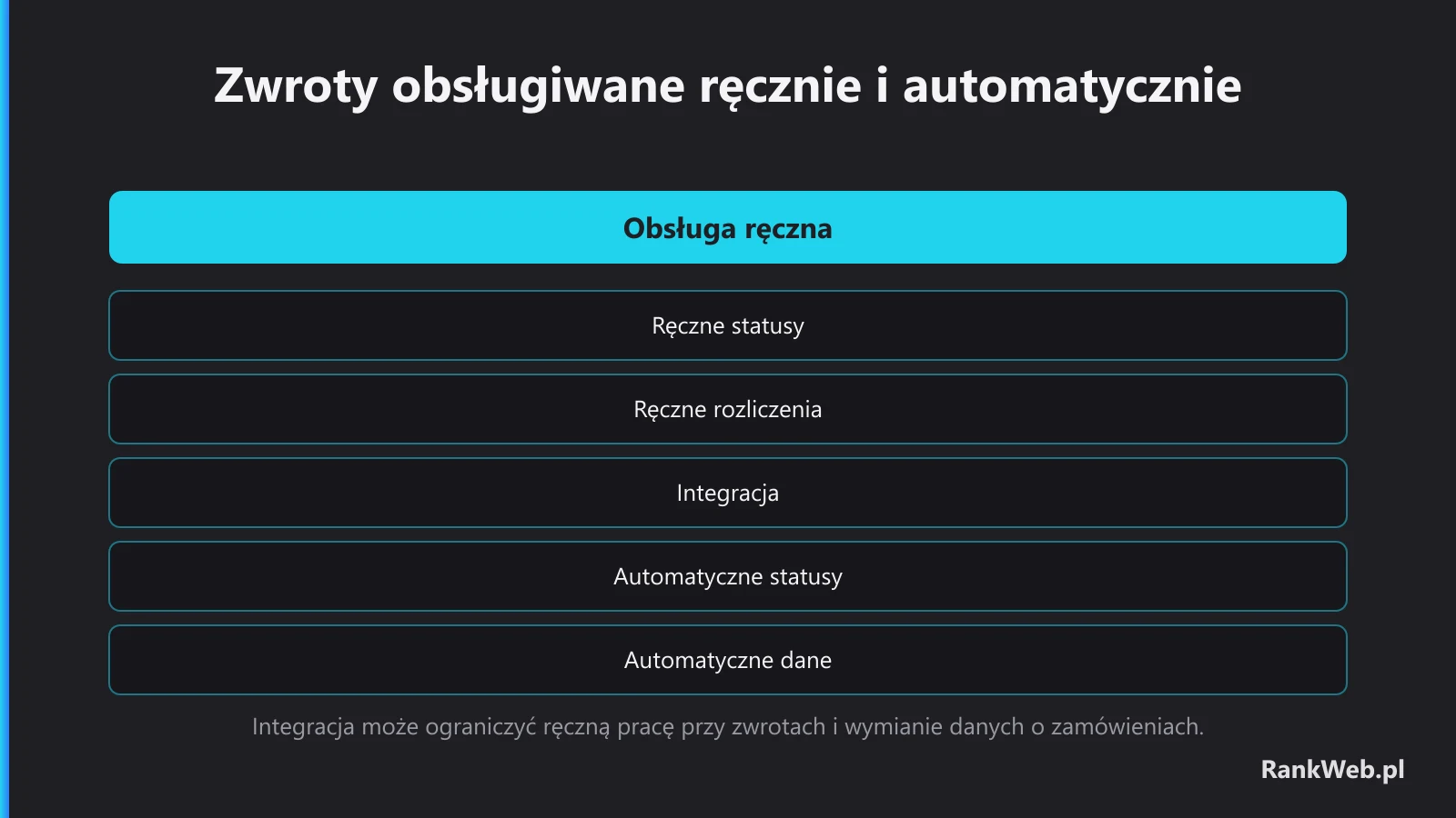 Zwroty obsługiwane ręcznie i automatycznie