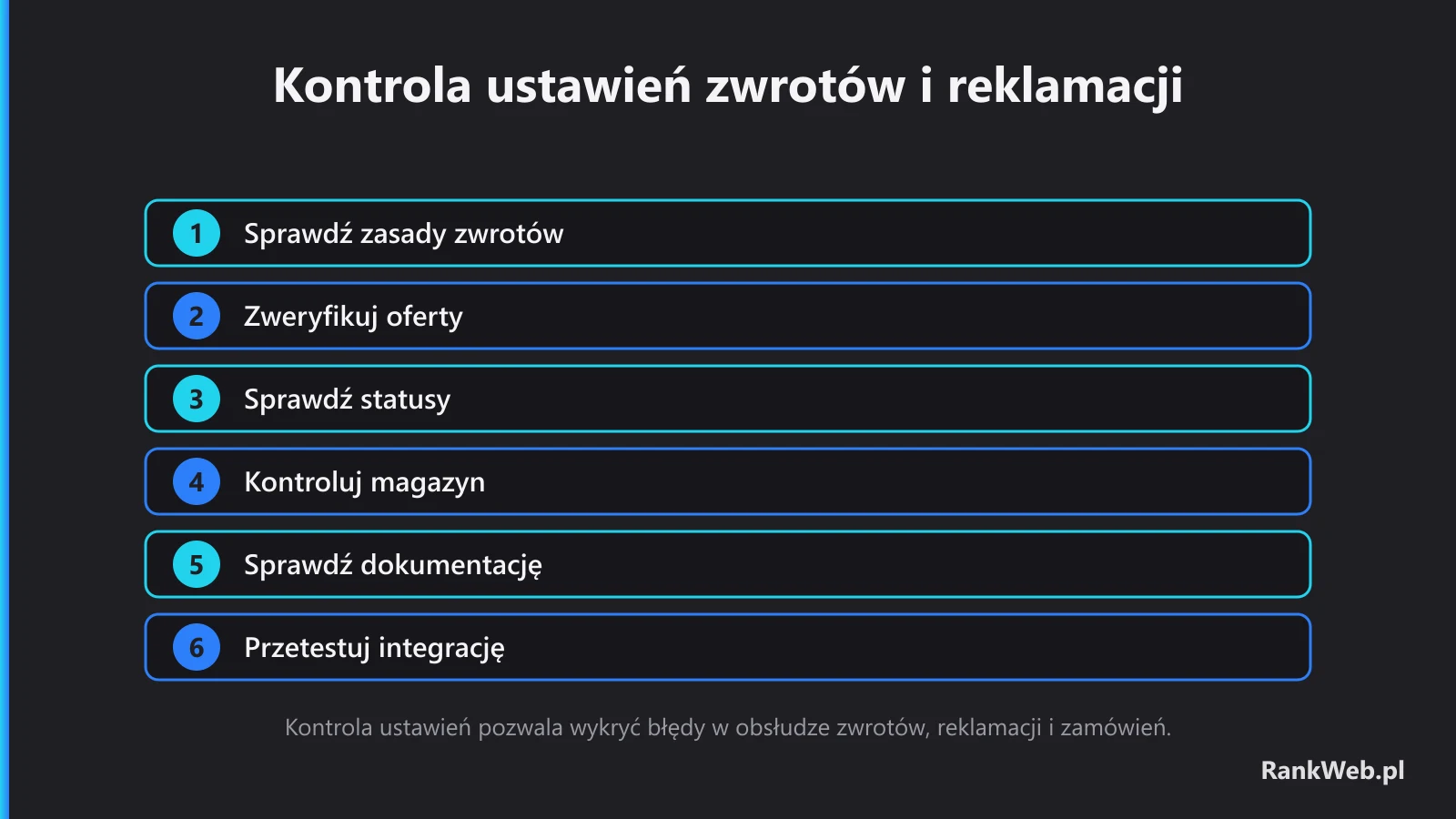 Kontrola ustawień zwrotów i reklamacji